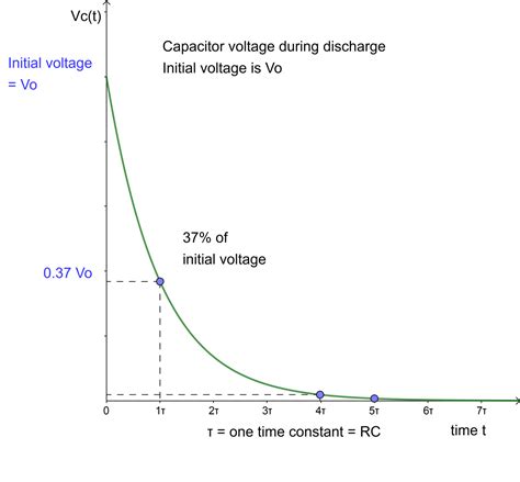 RC Circuit Formula に対する画像結果