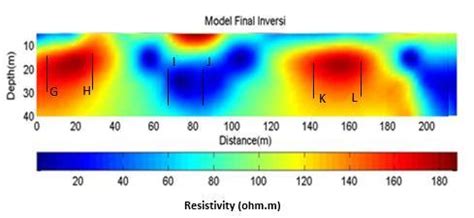Image result for Third Inversion
