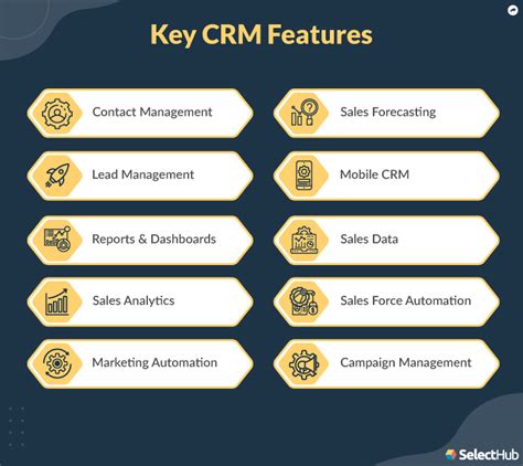 Image result for Oracle CRM Features