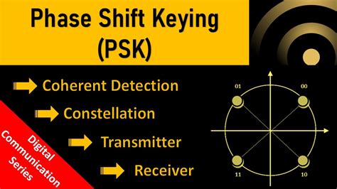 Image result for Flowchart for PSK Modulation