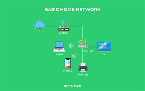 Image result for Home Network Examples
