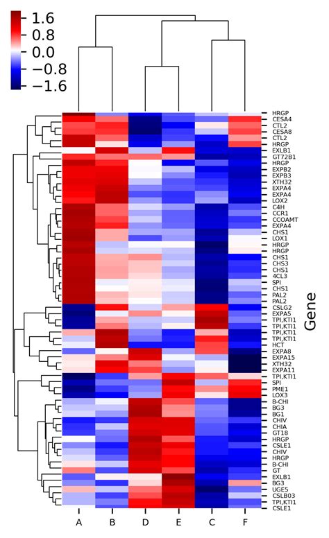 Afbeeldingsresultaten voor Python Heatmap Pink Colors