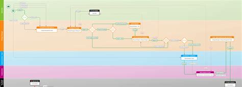 Image result for Software Change Management Workflow