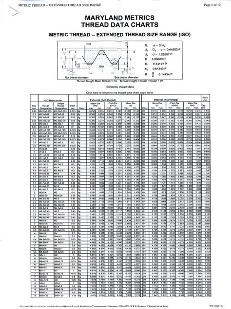 Image result for Thread Chart Info