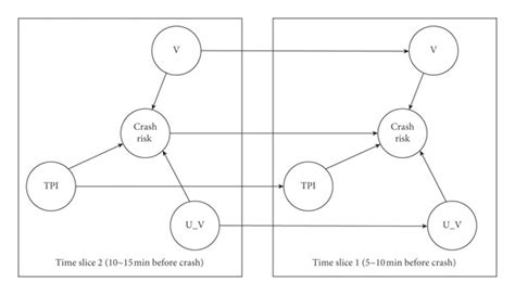Image result for Bayesian Model for Crash Pattern