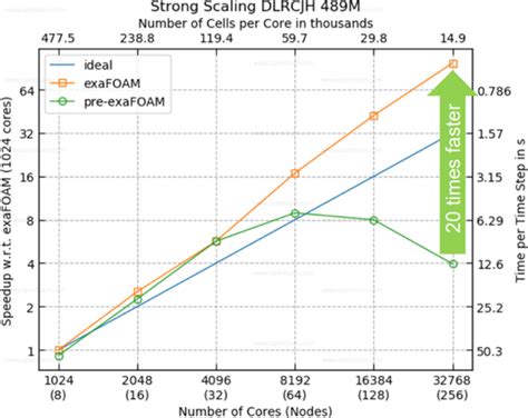 Toradh íomhá ar Microsoft Project Source Code