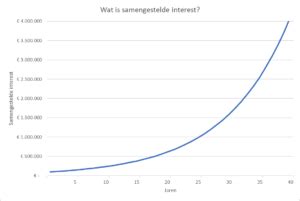 Image result for Excel Samengestelde Intrest Formule
