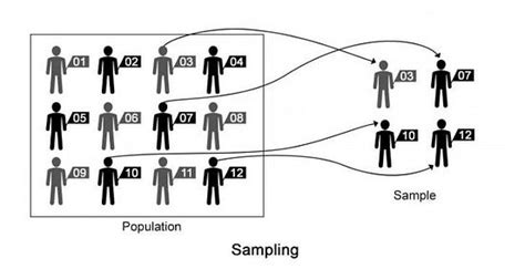 Toradh íomhá ar Gambar Simple Random Sampling