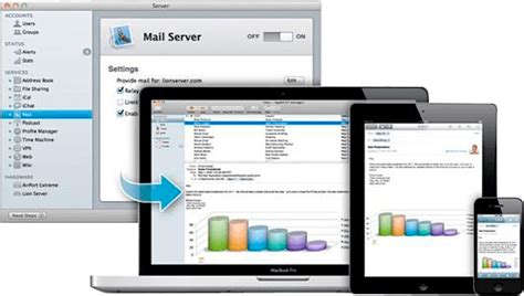 Image result for Mail Server Software