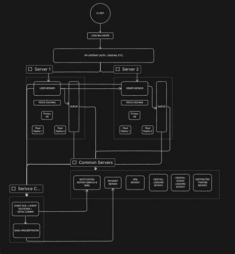 Image result for Nginx Icon Draw.io