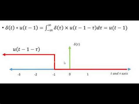 Image result for Convolution Steps