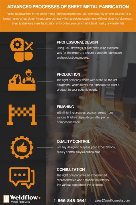 Image result for Types of Metal Manufacturing Processes