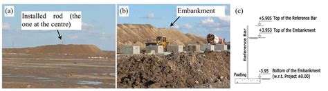 Image result for Preloading Structure