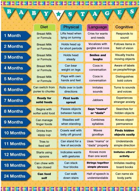 Image result for Child Development Cheat Sheet