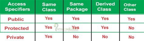 Afbeeldingsresultaten voor Protected Python Language