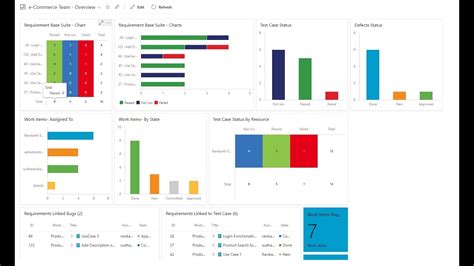 Image result for Azure DevOps Project Overview Dashboard