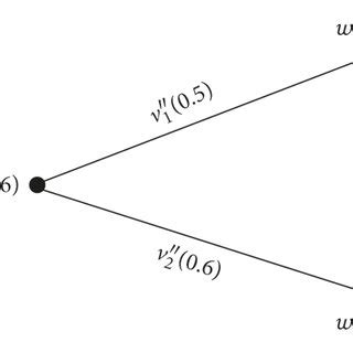 Lexicographic in Fuzzy Graphs に対する画像結果