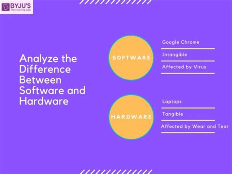 Toradh íomhá ar Difference Between Software and Hardware