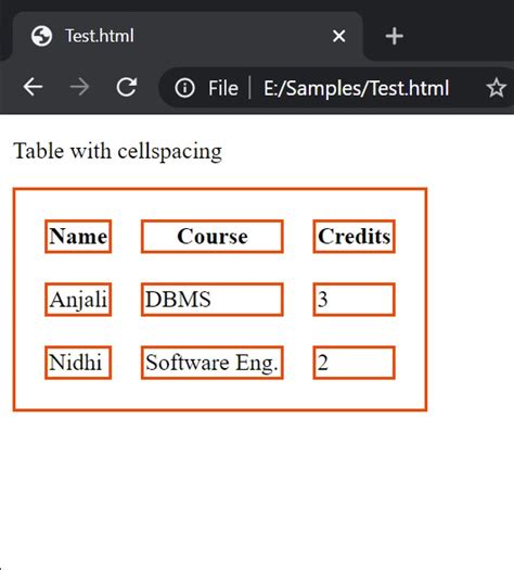 Afbeeldingsresultaten voor Cellspacing in HTML