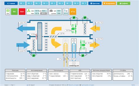 Toradh íomhá ar HVAC Control System