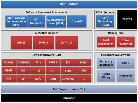 Tda4 Typical Software Stack に対する画像結果
