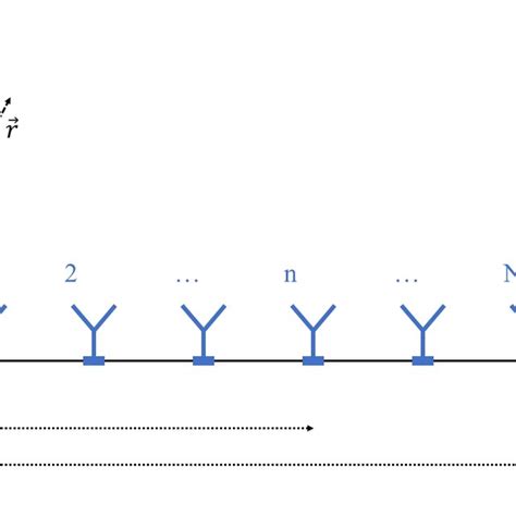 Afbeeldingsresultaten voor Linear Diagrams Array