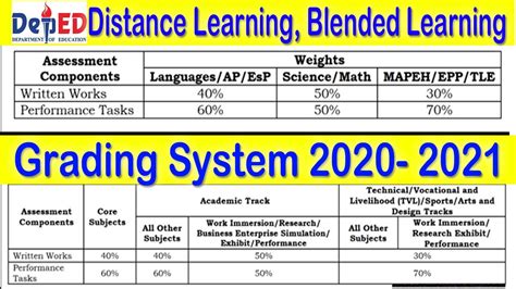 Image result for Math Grading System