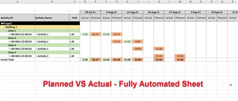 Toradh íomhá ar Gantt Chart Actual Vs. Planned Excel