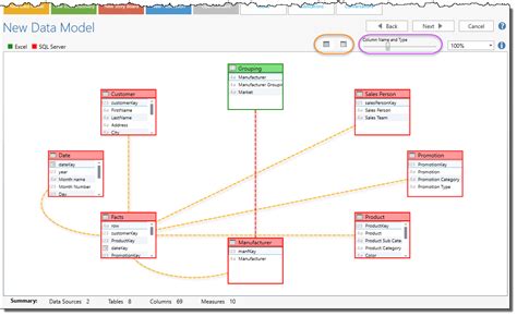 Image result for Data Modelling Tutorials