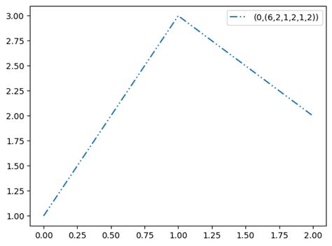 Afbeeldingsresultaten voor Matplotlib 線
