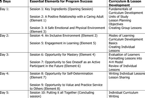 Image result for Training Implementation Model