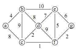 Image result for Prims Algorithm Graph PNG