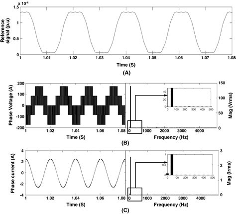 Pulse Modulation Waveform के लिए छवि परिणाम