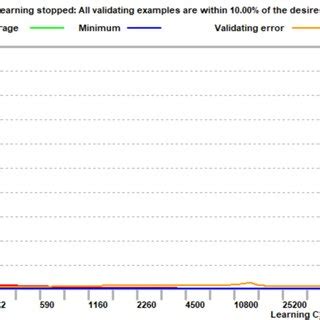 Image result for Neural Network Training Graph