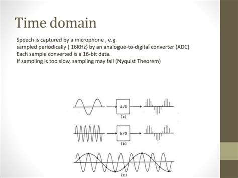 Image result for Applications of Signal Processing