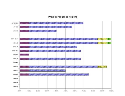 Image result for Unit Testing Progress Chart