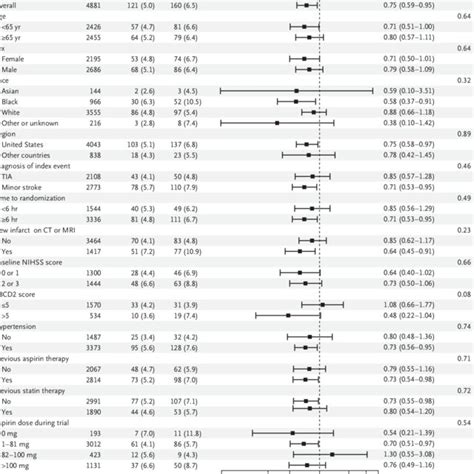 Predefined Outcome に対する画像結果