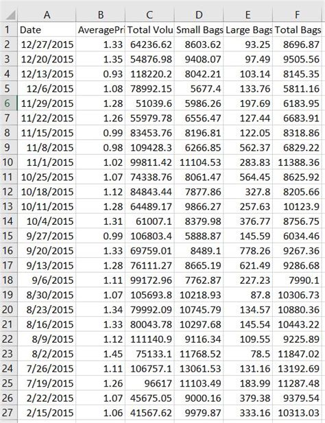 Image result for Add 2 Columns in Excel