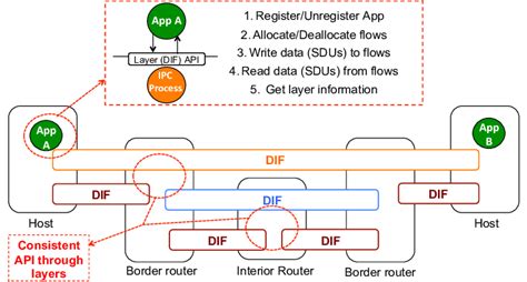 Rina Logical Process Model に対する画像結果