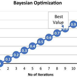 Image result for Bayesian Optimization Search Diagram