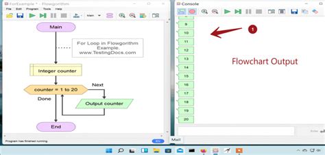 Image result for Write Looping Statement for Finding Tax Rate in Flowgorithm