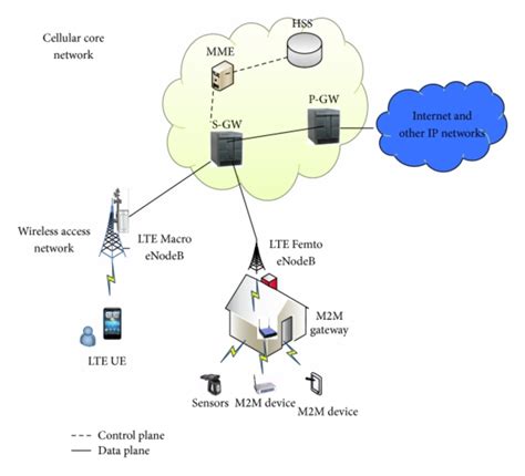 LTE Network Entry に対する画像結果