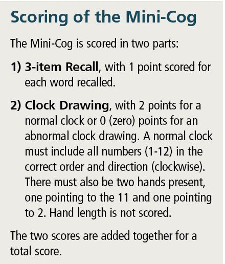 Toradh íomhá ar Mini-Cog Test PDF