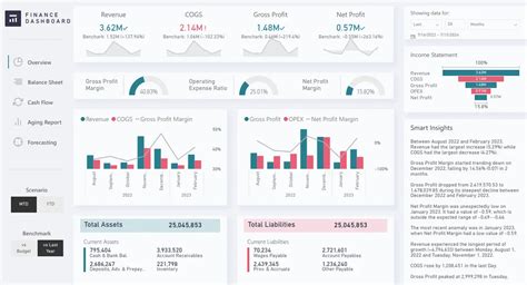 Toradh íomhá ar Power BI Interactive Report Example