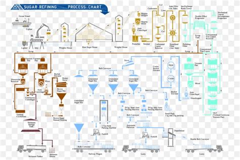 Image result for Refinery Process Flow Diagram