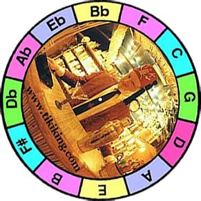 Image result for Specter Key Transposing Wheel