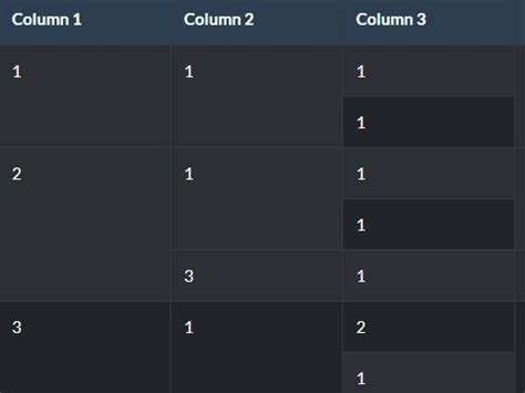 Image result for HtmlTable Merge Cells