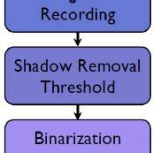 Image result for Vision Algorithm Written in C