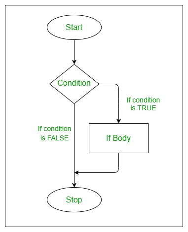 Toradh íomhá ar Ladder If Statement Flowchart with Examples