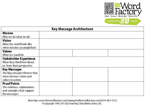 Image result for Key Messages Repository Template